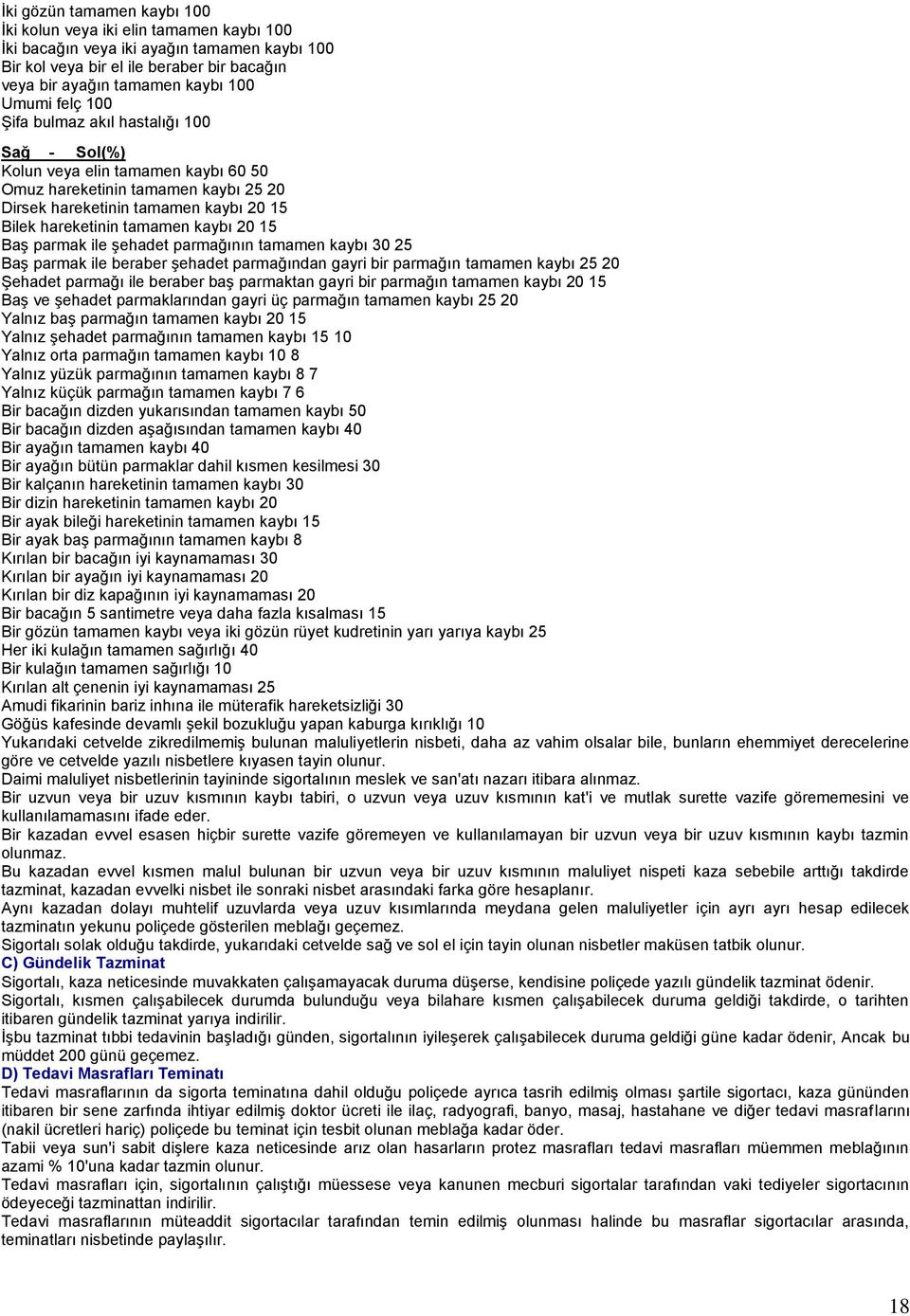 15 Baş parmak ile şehadet parmağının tamamen kaybı 30 25 Baş parmak ile beraber şehadet parmağından gayri bir parmağın tamamen kaybı 25 20 Şehadet parmağı ile beraber baş parmaktan gayri bir parmağın