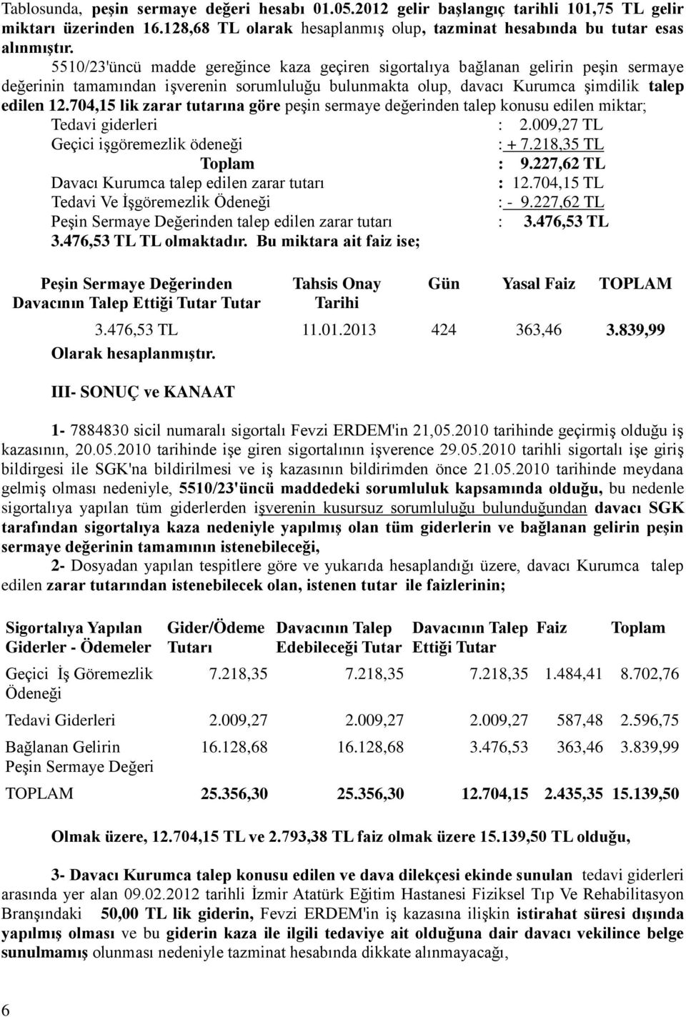 704,15 lik zarar tutarına göre peşin sermaye değerinden talep konusu edilen miktar; Tedavi giderleri : 2.009,27 TL Geçici işgöremezlik ödeneği : + 7.218,35 TL Toplam : 9.