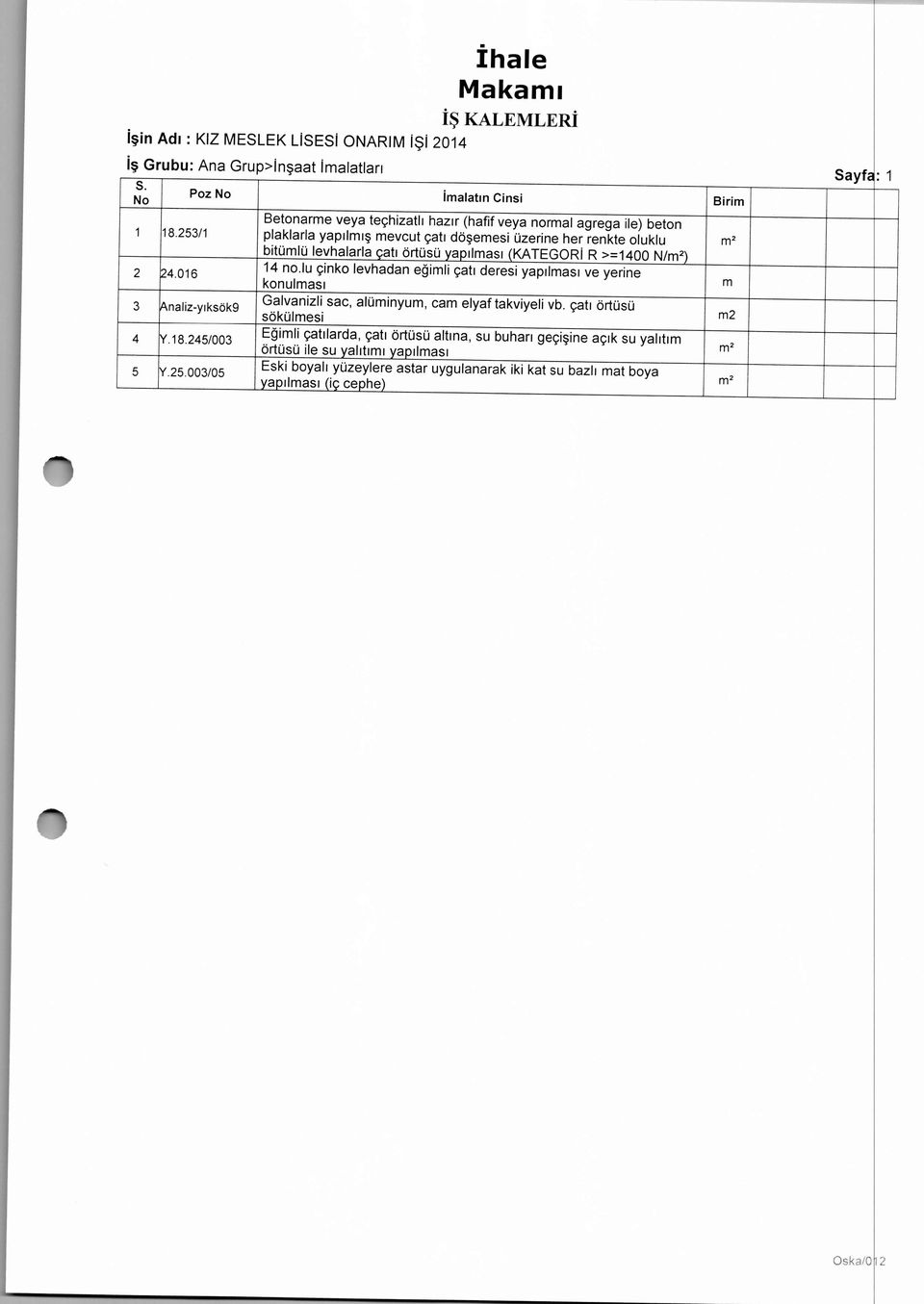 örtüsü yapılması (KATEGOR R >=1400 N/) 14 no.lu çnko levhadan eğml çatı deres yapılması ve yerne konulması Galvanzl sac alümnyum cam elyaf takvyel vb.