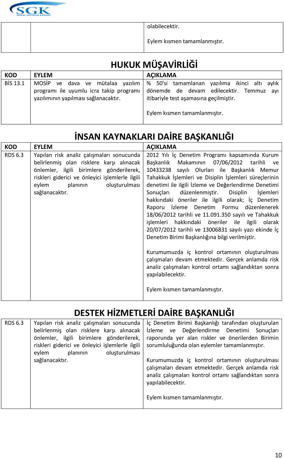 3 Yapılan risk analiz çalışmaları sonucunda 2012 Yılı İç Denetim Programı kapsamında Kurum belirlenmiş olan risklere karşı alınacak Başkanlık Makamının 07/06/2012 tarihli ve önlemler, ilgili