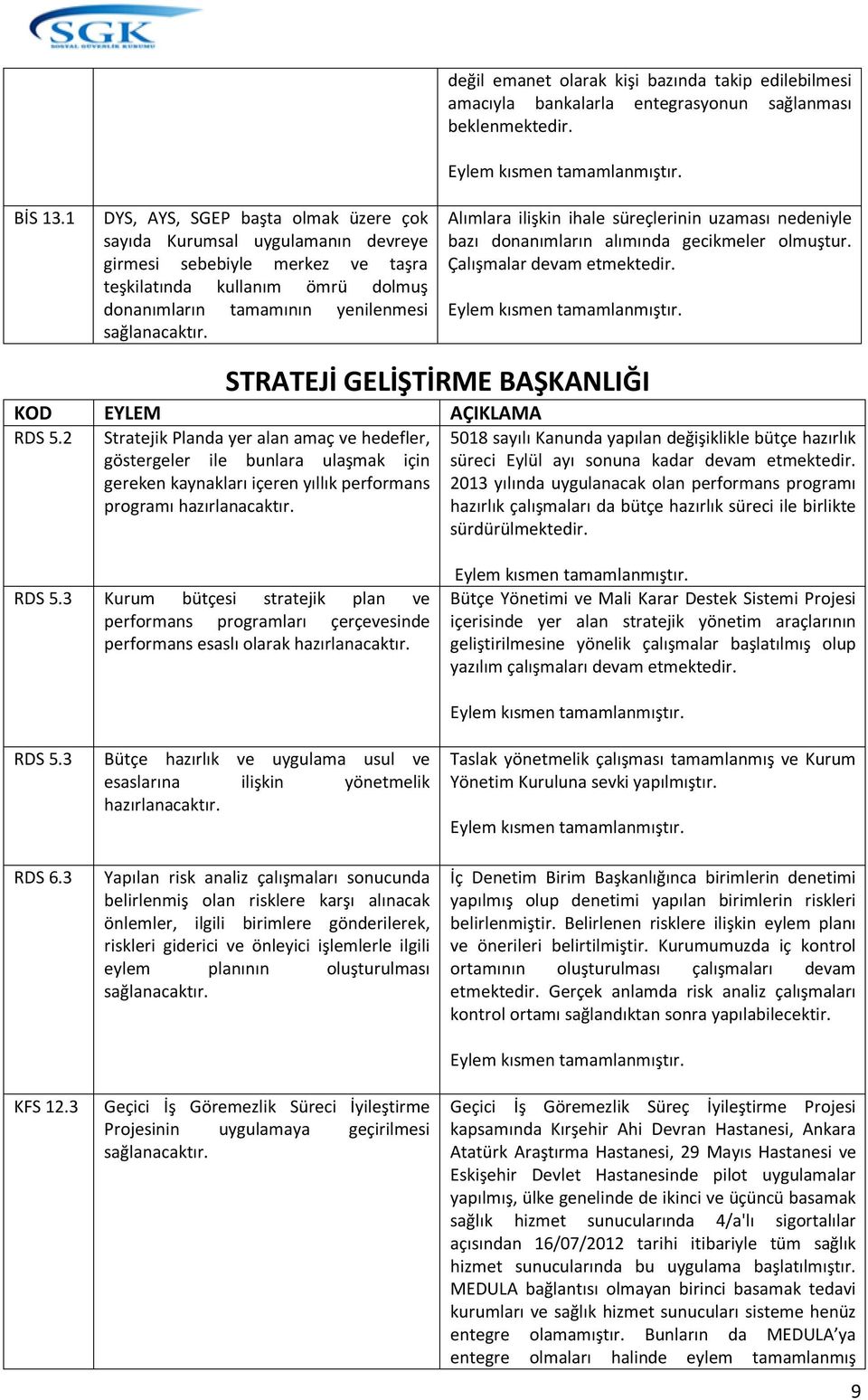 kişi bazında takip edilebilmesi amacıyla bankalarla entegrasyonun sağlanması beklenmektedir. Alımlara ilişkin ihale süreçlerinin uzaması nedeniyle bazı donanımların alımında gecikmeler olmuştur.