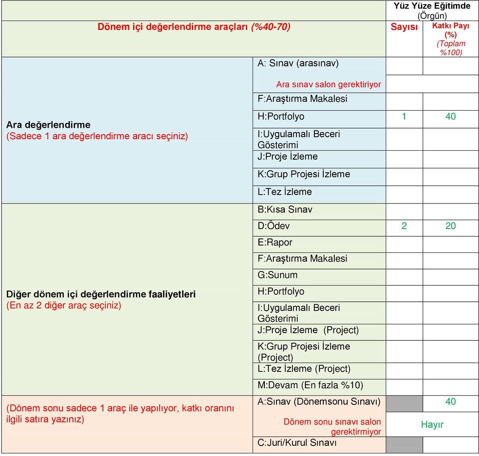 H:Portfolyo 1 40 I:Uygulamalı Beceri Gösterimi J:Proje İzleme K:Grup Projesi İzleme L:Tez İzleme B:Kısa Sınav D:Ödev 2 20 E:Rapor F:Araştırma Makalesi G:Sunum H:Portfolyo I:Uygulamalı Beceri