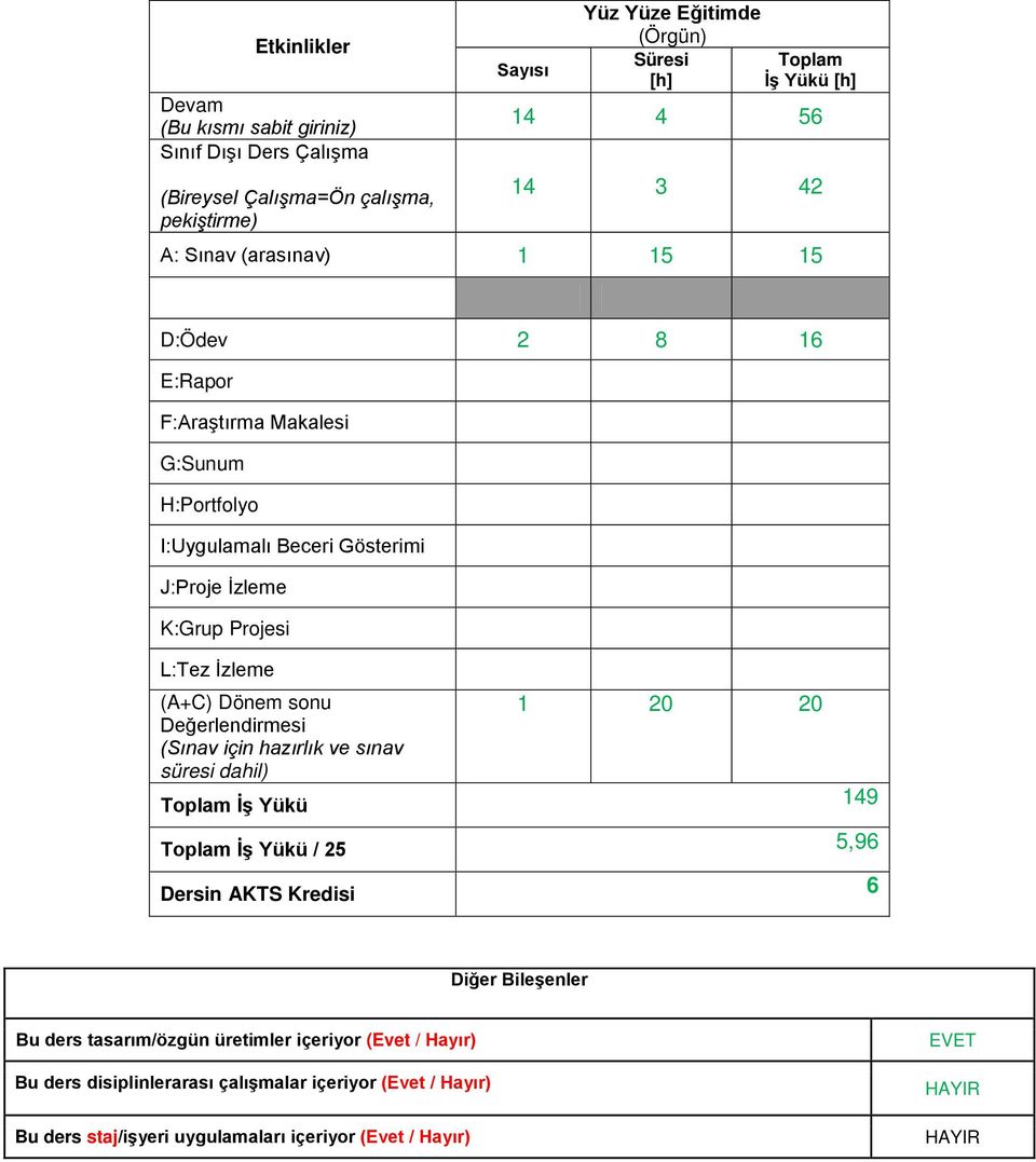 (A+C) Dönem sonu 1 20 20 Değerlendirmesi (Sınav için hazırlık ve sınav süresi dahil) Toplam İş Yükü 149 Toplam İş Yükü / 25 5,96 Dersin AKTS Kredisi 6 Diğer Bileşenler Bu ders