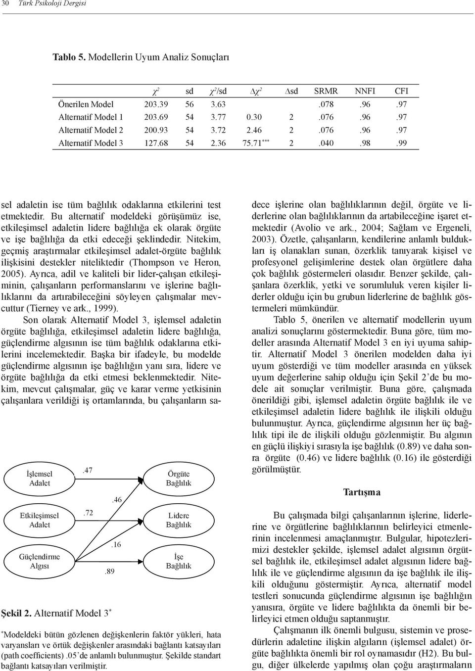 Alternatif Model 3 * * Modeldeki bütün gözlenen değişkenlerin faktör yükleri, hata varyansları ve örtük değişkenler arasındaki bağlantı katsayıları (path coefficients).05 de anlamlı bulunmuştur.