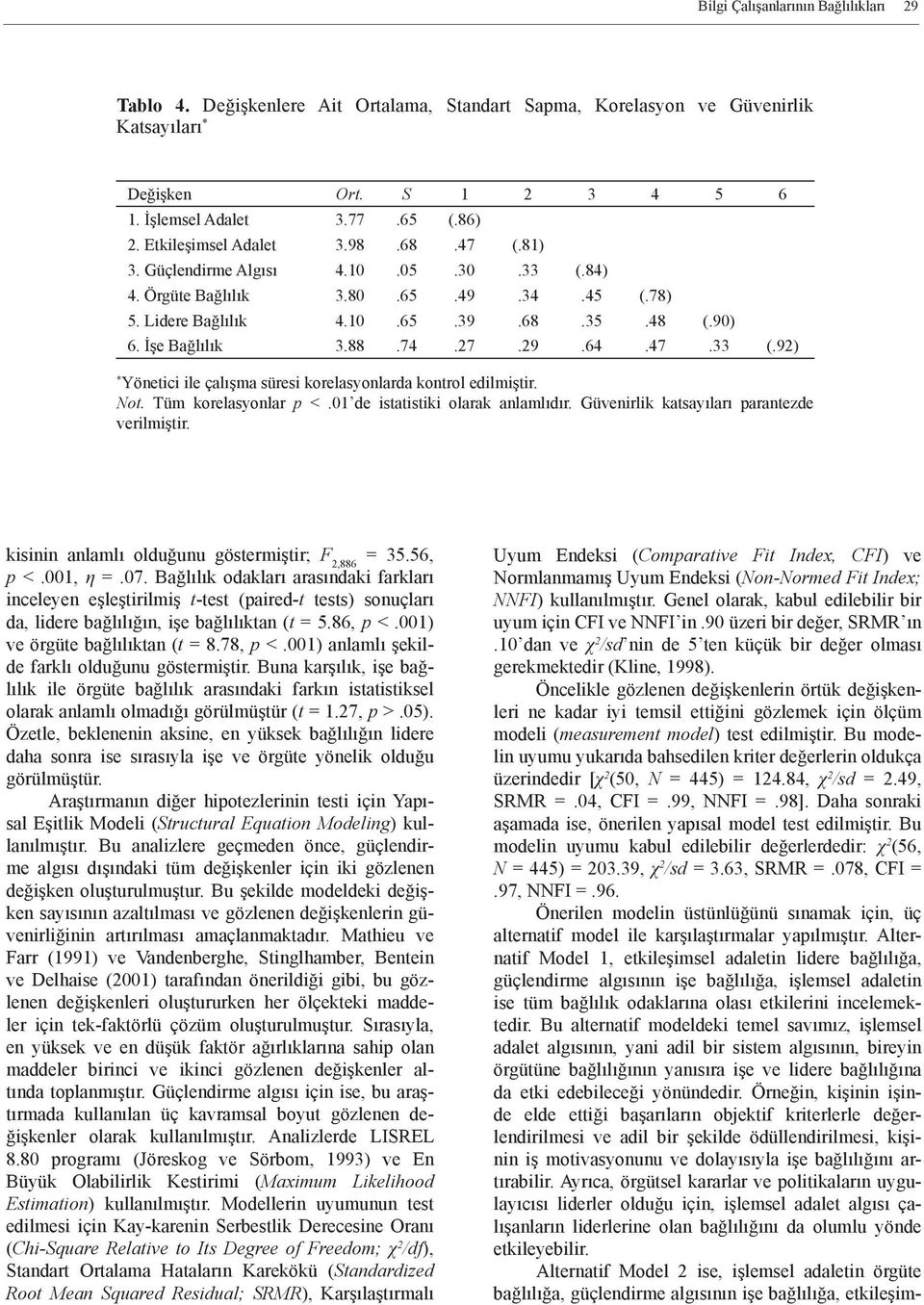 47.33 (.92) * Yönetici ile çalışma süresi korelasyonlarda kontrol edilmiştir. Not. Tüm korelasyonlar p <.01 de istatistiki olarak anlamlıdır. Güvenirlik katsayıları parantezde verilmiştir.