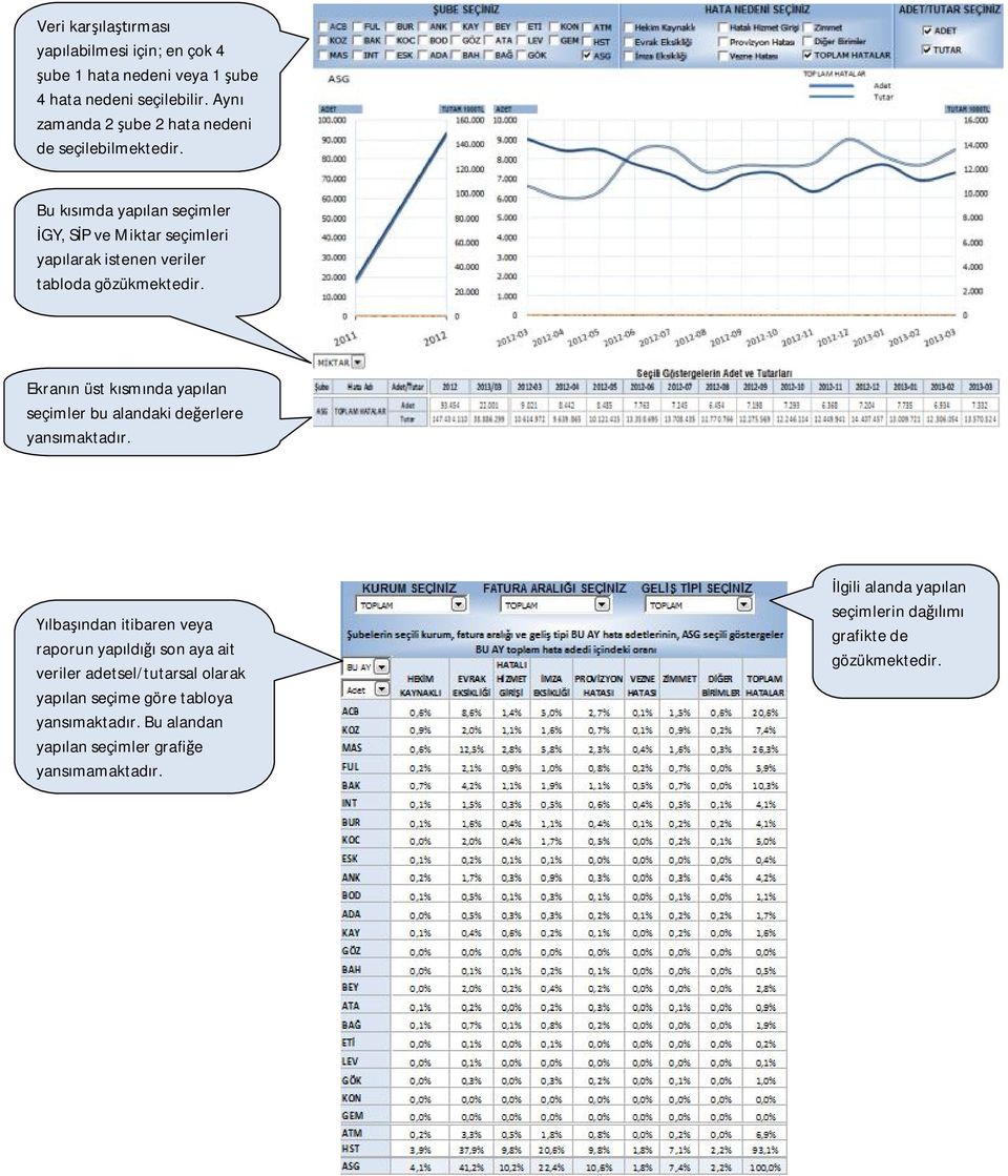 Bu kısımda yapılan seçimler İGY, SİP ve Miktar seçimleri yapılarak istenen veriler tabloda gözükmektedir.