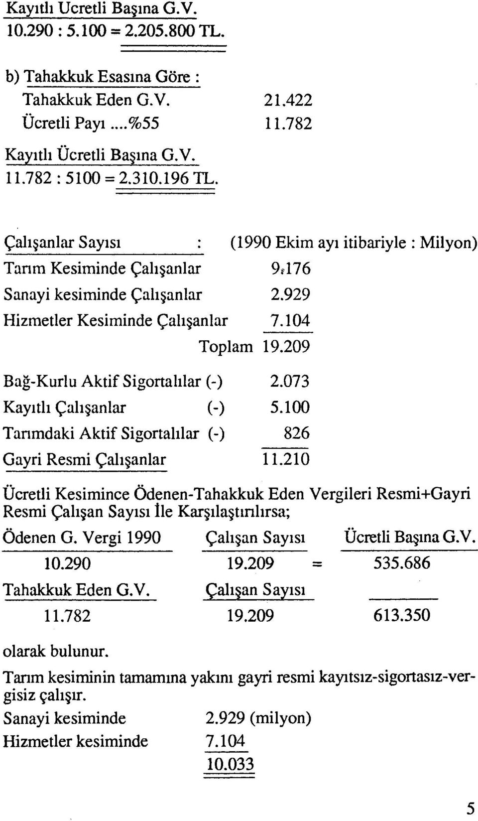 209 Bag-Kurlu Aktif Sigortalllar (-) 2.073 Kayitli Cali~anlar (-> 5.100 Tanmdaki Aktif Sigortalilar (-) 826 Gayri Resmi Cali~anlar 11.