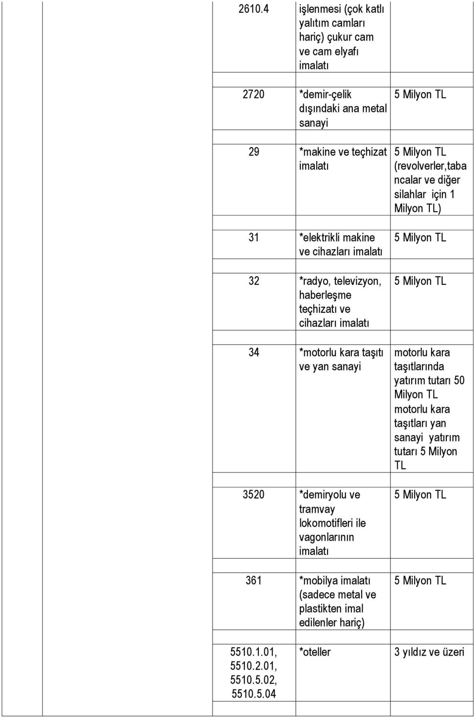 ile vagonlarının 361 *mobilya (sadece metal ve plastikten imal edilenler (revolverler,taba ncalar ve diğer silahlar için 1 Milyon TL) motorlu kara