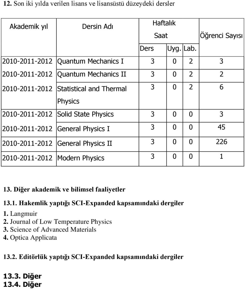 0 3 2010-2011-2012 General Physics I 3 0 0 45 2010-2011-2012 General Physics II 3 0 0 226 2010-2011-2012 Modern Physics 3 0 0 1 13. Diğer akademik ve bilimsel faaliyetler 13.1. Hakemlik yaptığı SCI-Expanded kapsamındaki dergiler 1.