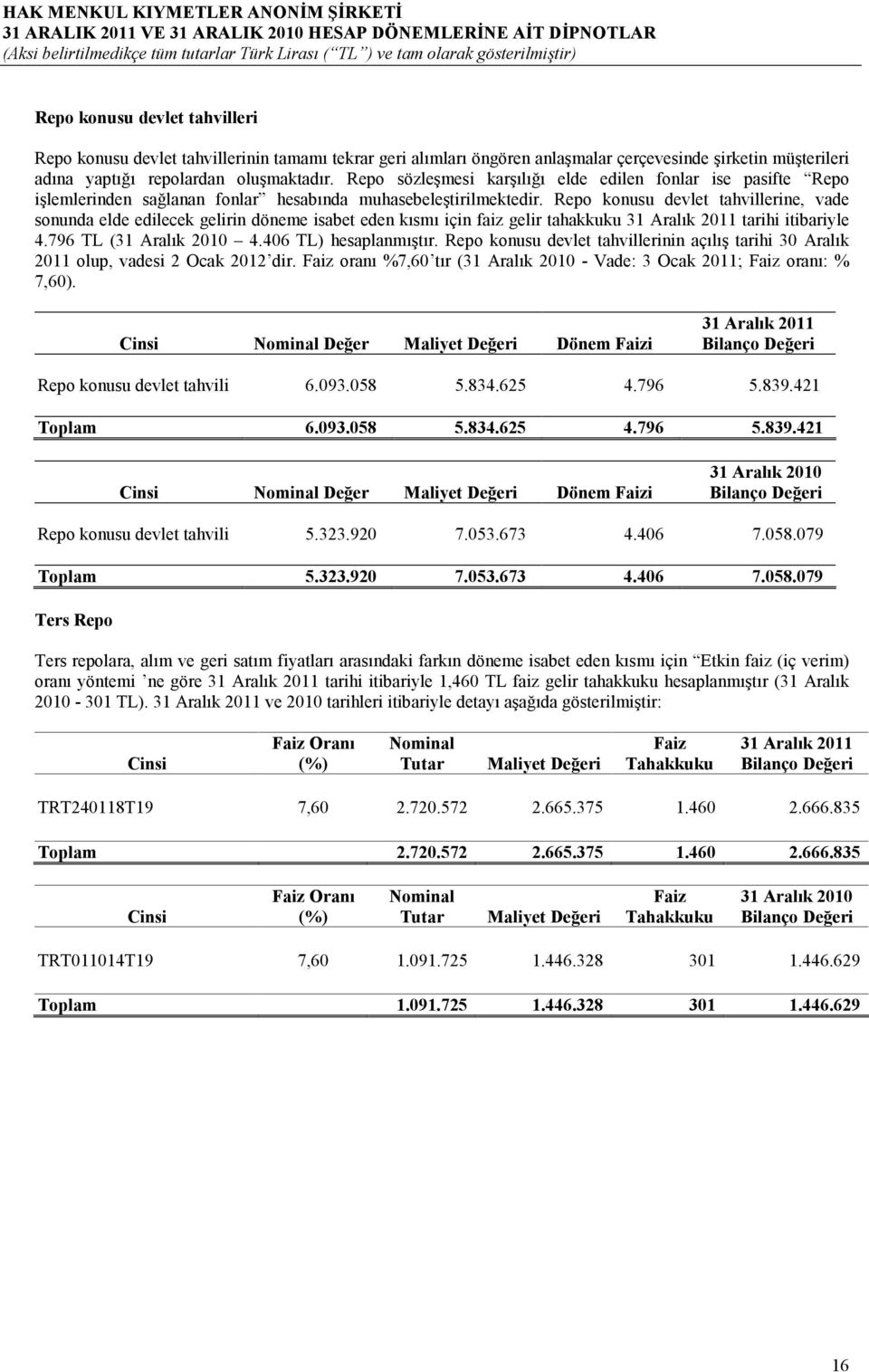 Repo konusu devlet tahvillerine, vade sonunda elde edilecek gelirin döneme isabet eden kısmı için faiz gelir tahakkuku 31 Aralık 2011 tarihi itibariyle 4.796 TL (31 Aralık 2010 4.