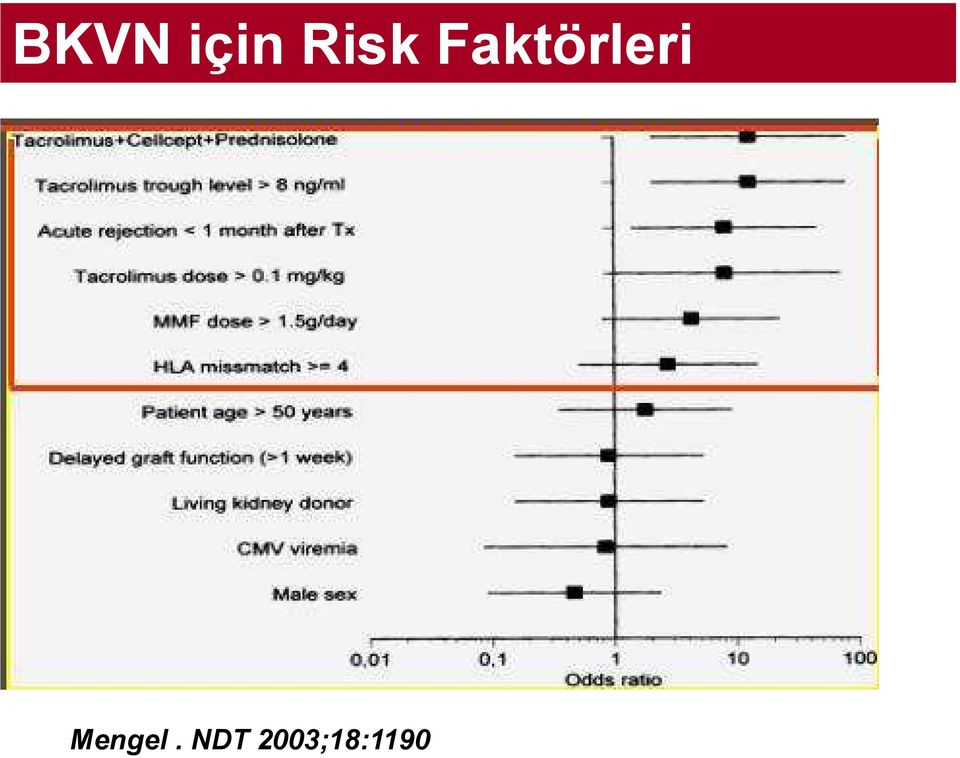 Faktörleri