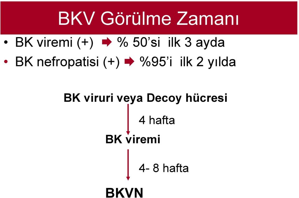 i ilk 2 yılda BK viruri veya Decoy