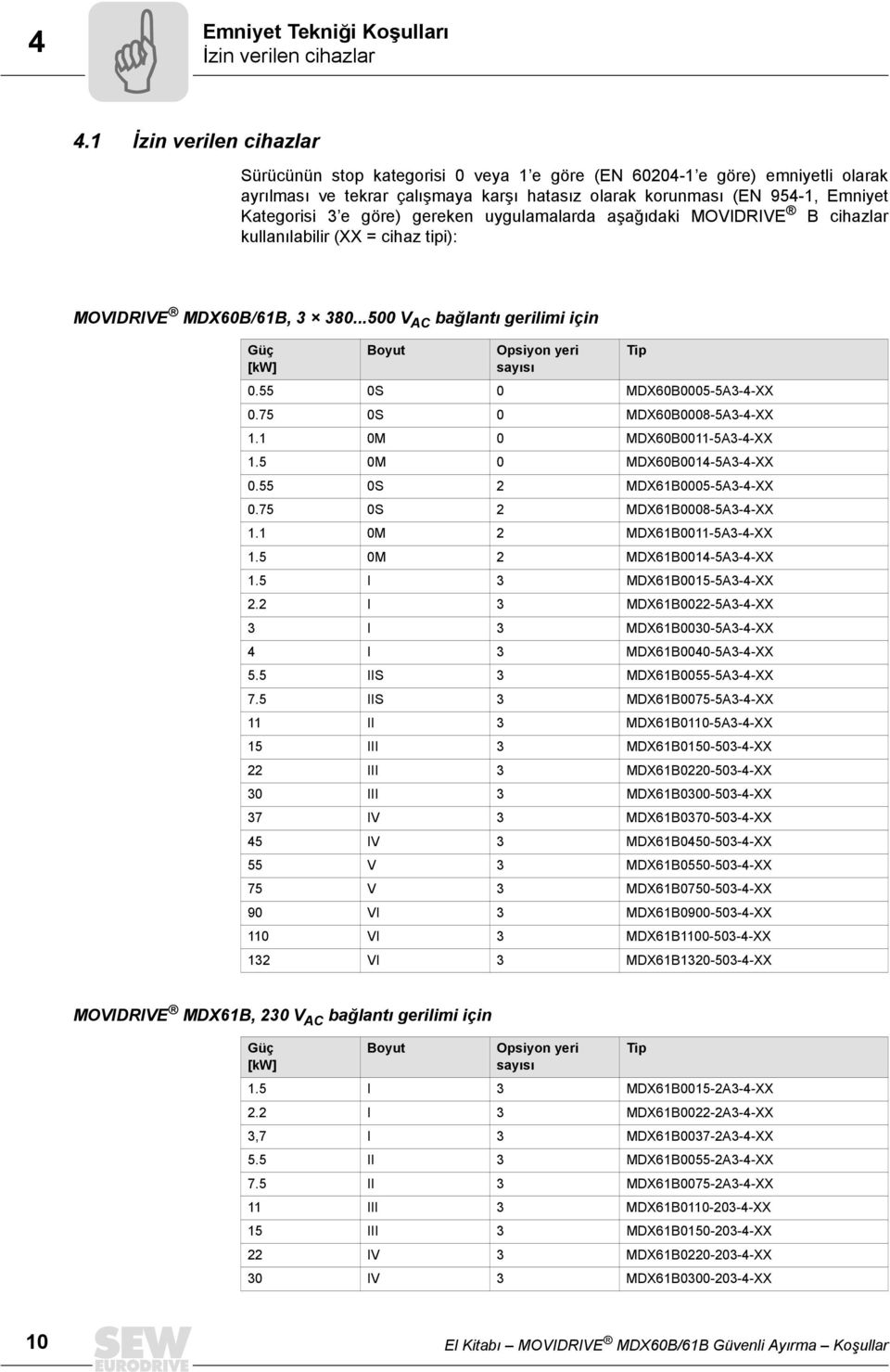 göre) gereken uygulamalarda aşağıdaki MOVIDRIVE B cihazlar kullanılabilir (XX = cihaz tipi): MOVIDRIVE MDX60B/61B, 3 380...500 V AC bağlantı gerilimi için Güç [kw] Boyut Opsiyon yeri sayısı 0.