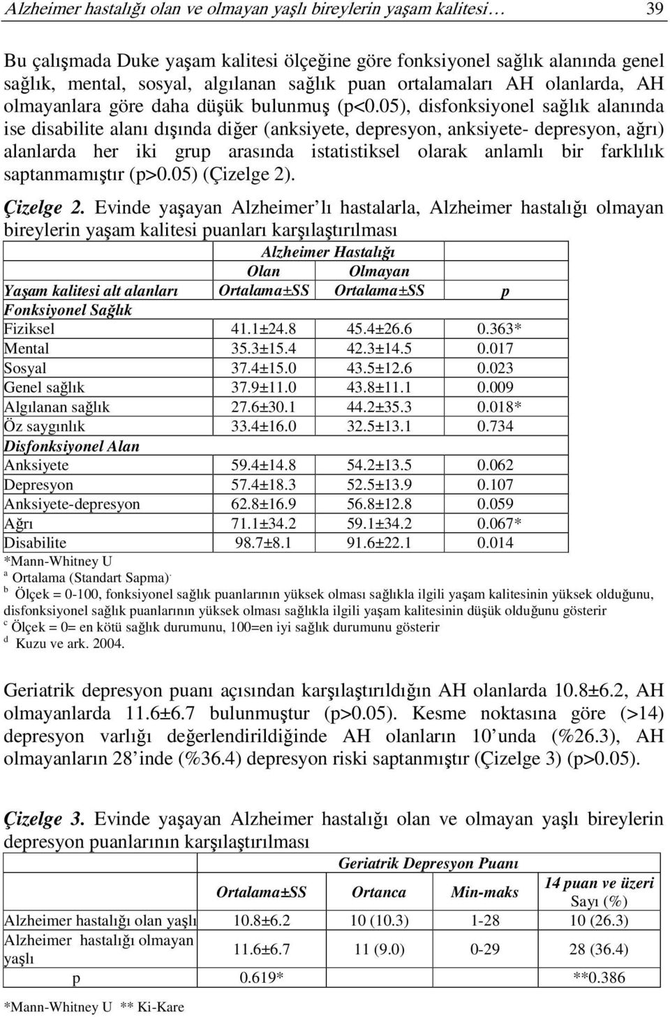 05), disfonksiyonel sağlık alanında ise disabilite alanı dışında diğer (anksiyete, depresyon, anksiyete- depresyon, ağrı) alanlarda her iki grup arasında istatistiksel olarak anlamlı bir farklılık