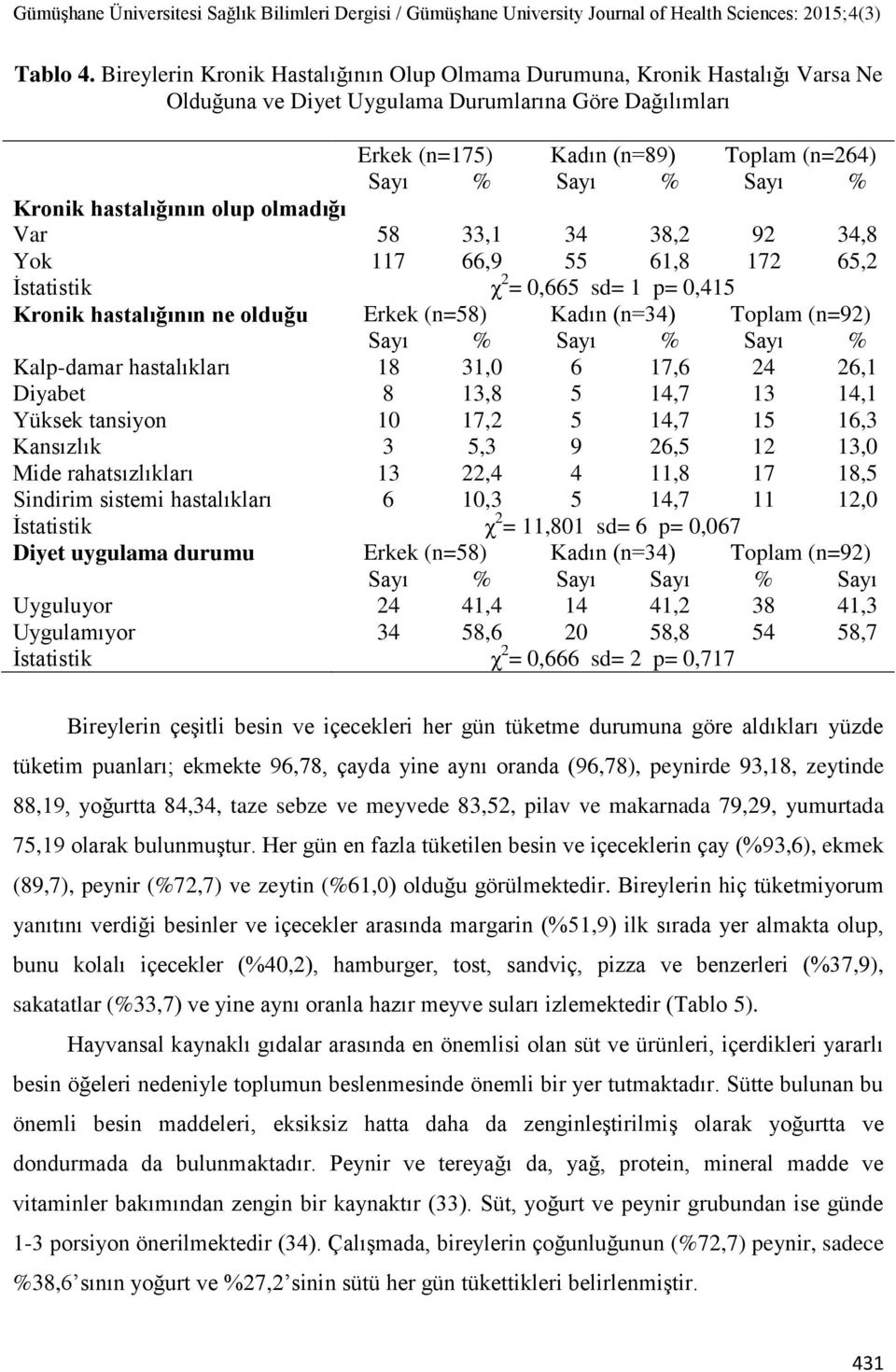 Kronik hastalığının olup olmadığı Var 58 33,1 34 38,2 92 34,8 Yok 117 66,9 55 61,8 172 65,2 Ġstatistik χ 2 = 0,665 sd= 1 p= 0,415 Kronik hastalığının ne olduğu Erkek (n=58) Kadın (n=34) Toplam (n=92)