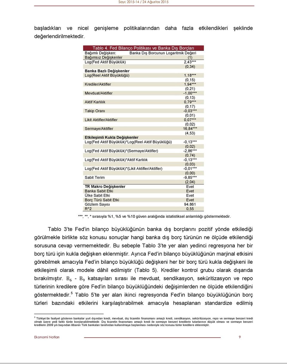 Aktif Büyüklüğü) 1,18*** (0,15) Krediler/Aktifler 1,94*** (0,21) Mevduat/Aktifler -1,00*** (0,13) Aktif Karlılık 0,79*** (0,17) Takip Oranı -0,03*** (0,01) Likit Aktifler/Aktifler 0,07*** (0,02)