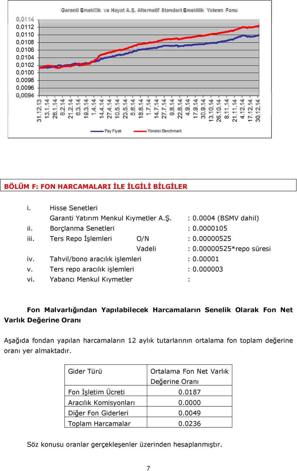 Yabancı Menkul Kıymetler : Fon Malvarlığından Yapılabilecek Harcamaların Senelik Olarak Fon Net Varlık Değerine Oranı Aşağıda fondan yapılan harcamaların 12 aylık tutarlarının ortalama fon