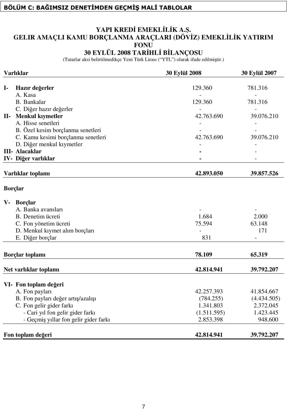 GELIR AMAÇLI KAMU BORÇLANMA ARAÇLARI (DÖVİZ) EMEKLİLİK YATIRIM FONU 30 EYLÜL 2008 TARİHLİ BİLANÇOSU (Tutarlar aksi belirtilmedikçe Yeni Türk Lirası ( YTL ) olarak ifade edilmiştir.