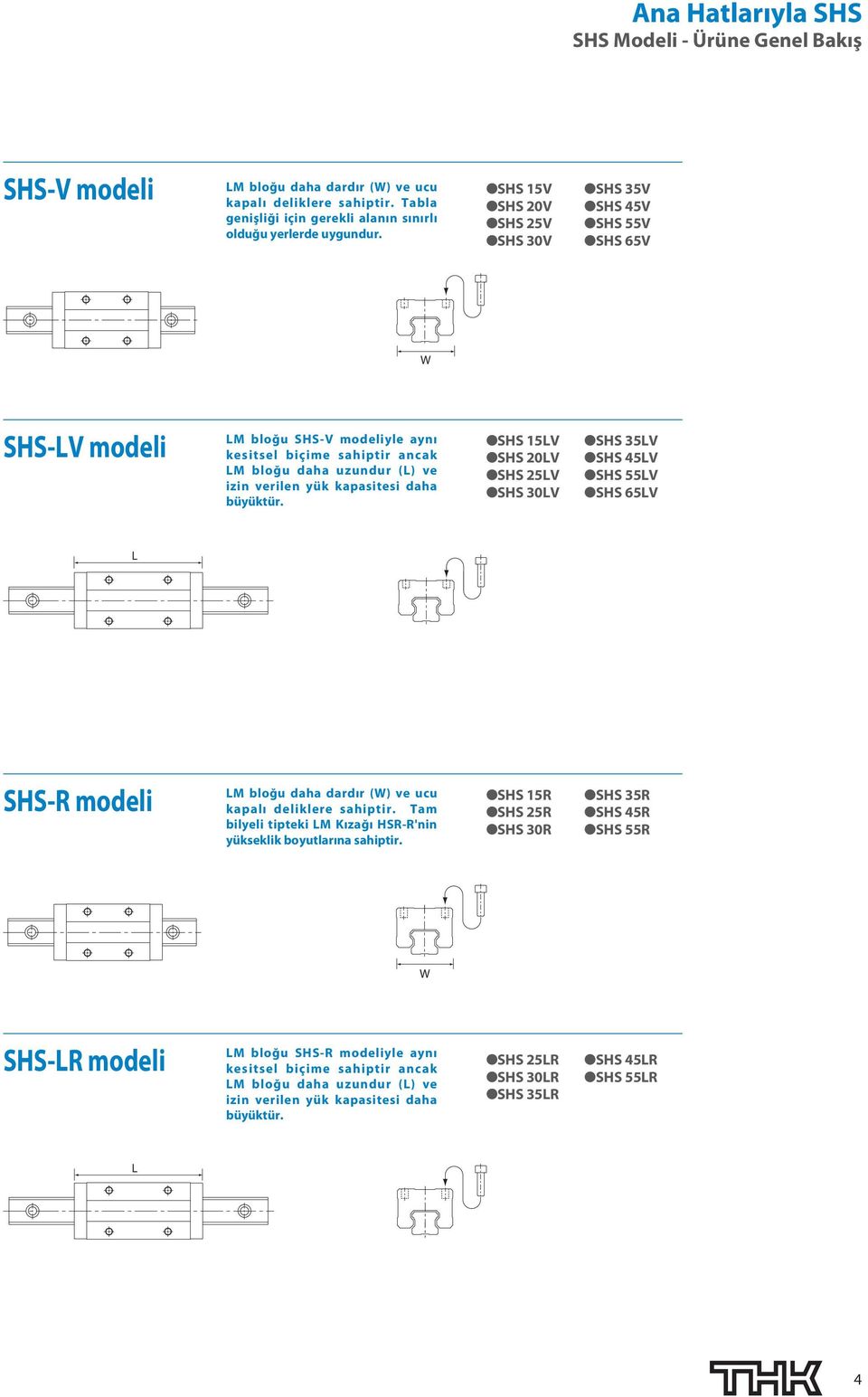 büyüktür. SHS 15LV SHS 2LV SHS 25LV SHS LV SHS 5LV SHS 45LV SHS 55LV SHS 65LV L SHS-R modeli LM bloğu daha dardır () ve ucu kapalı deliklere sahiptir.