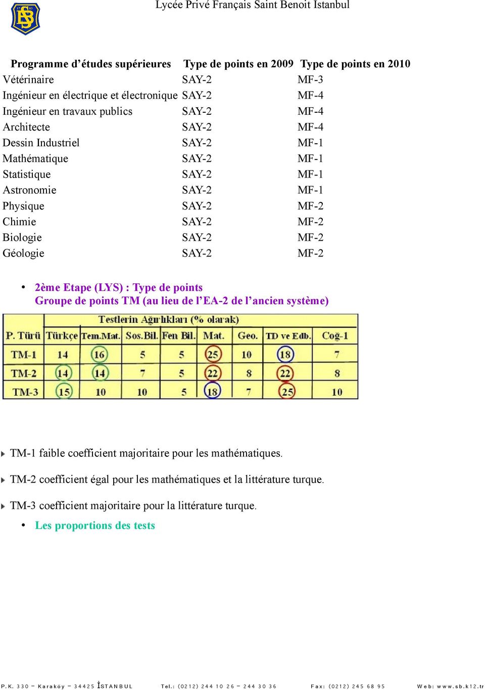 MF-2 Biologie SAY-2 MF-2 Géologie SAY-2 MF-2 2ème Etape (LYS) : Type de points Groupe de points TM (au lieu de l EA-2 de l ancien système) TM-1 faible coefficient