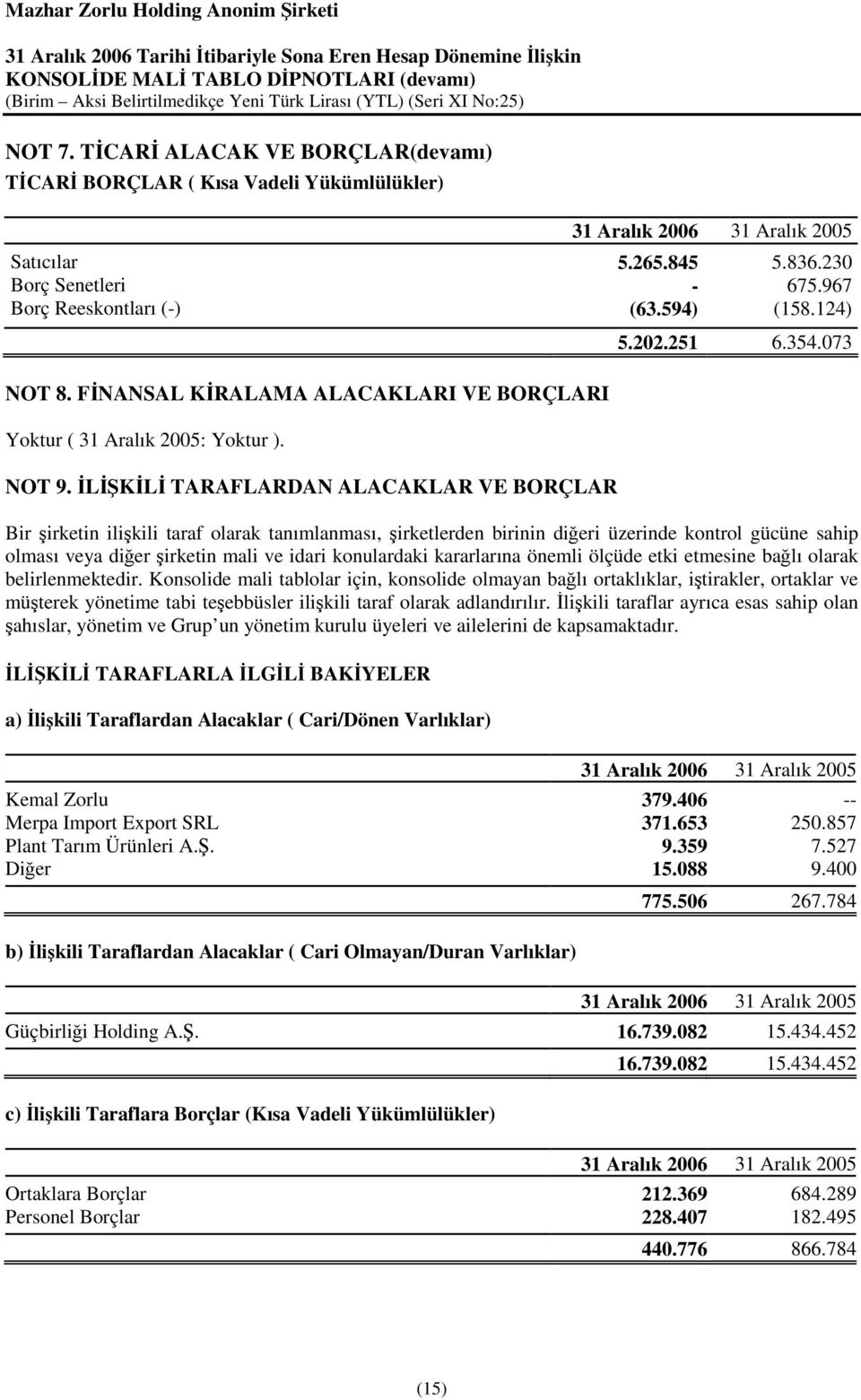 073 Bir irketin ilikili taraf olarak tanımlanması, irketlerden birinin dieri üzerinde kontrol gücüne sahip olması veya dier irketin mali ve idari konulardaki kararlarına önemli ölçüde etki etmesine