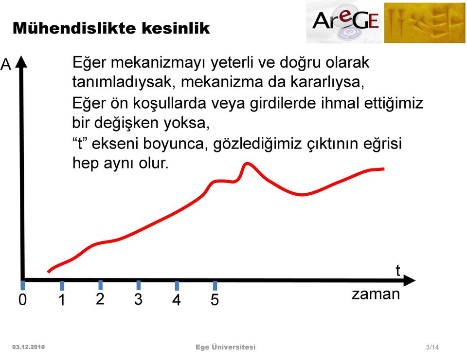 girdilerde ihmal ettiğimiz bir değişken yoksa, t ekseni boyunca,