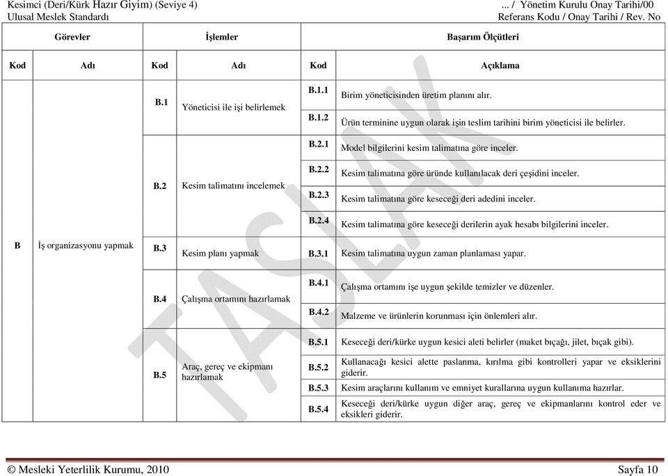 Kesim talimatına göre keseceği deri adedini inceler. Kesim talimatına göre keseceği derilerin ayak hesabı bilgilerini inceler. B İş organizasyonu yapmak B.3 