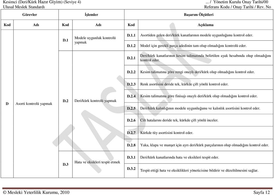 D.2.3 Renk asortisini deride tek, kürkde çift yönlü kontrol eder. D Asorti kontrolü yapmak D.2 Deri/kürk kontrolü yapmak D.2.4 D.2.5 Kesim talimatına göre finisajı onaylı deri/kürk olup olmadığını kontrol eder.