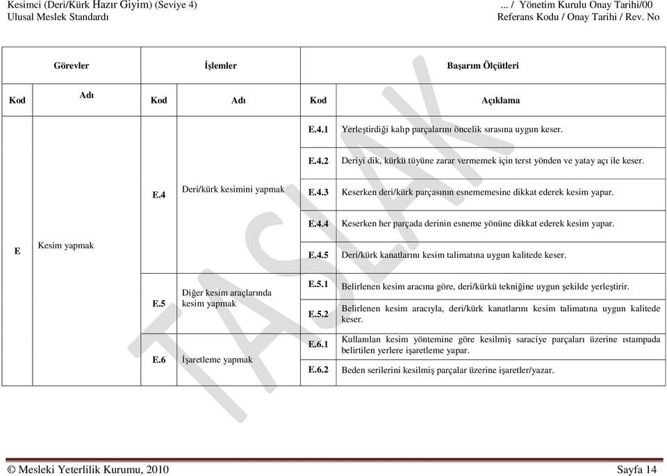 4.5 Deri/kürk kanatlarını kesim talimatına uygun kalitede keser. E.5 Diğer kesim araçlarında kesim yapmak E.5.1 E.5.2 Belirlenen kesim aracına göre, deri/kürkü tekniğine uygun şekilde yerleştirir.