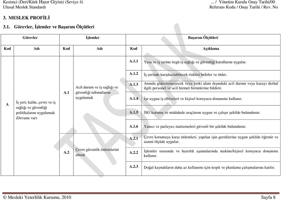 1 Acil durum ve iş sağlığı ve güvenliği talimatlarını uygulamak A.1.3 A.1.4 A.1.5 Anında giderilemeyecek veya yetki alanı dışındaki acil durum veya kazayı derhal ilgili personel ve acil hizmet birimlerine bildirir.