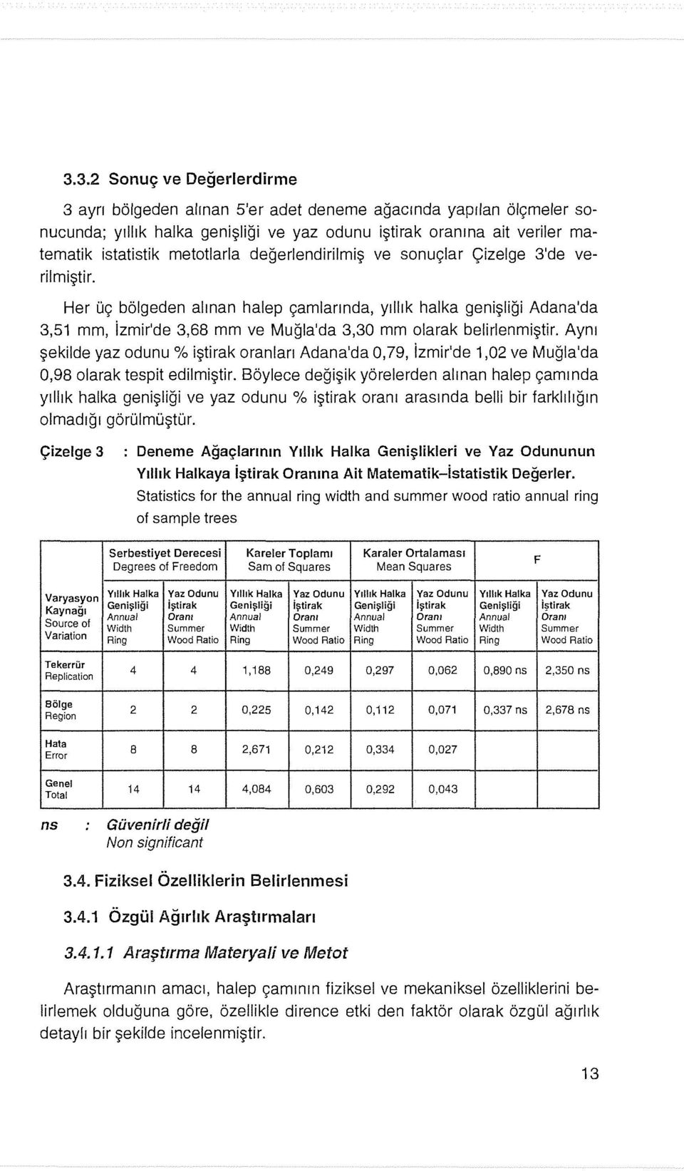 Her üç bölgeden alınan halep çamlarında, yıllık halka genişliği Adana'da 3,51 mm, izmir'de 3,68 mm ve Muğla'da 3,30 mm olarak belirlenmiştir.