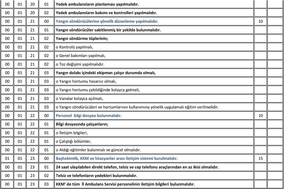 00 01 21 02 Yangın söndürme tüplerinin; 00 01 21 02 o Kontrolü yapılmalı, 00 01 21 02 o Genel bakımları yapılmalı, 00 01 21 02 o Toz değişimi yapılmalıdır.