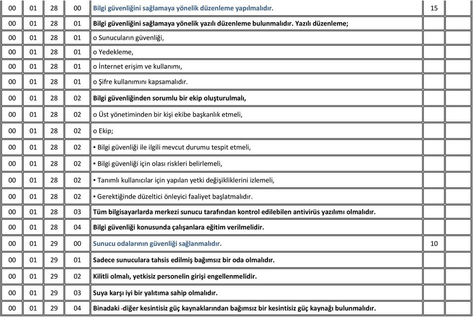 00 01 28 02 Bilgi güvenliğinden sorumlu bir ekip oluşturulmalı, 00 01 28 02 o Üst yönetiminden bir kişi ekibe başkanlık etmeli, 00 01 28 02 o Ekip; 00 01 28 02 Bilgi güvenliği ile ilgili mevcut