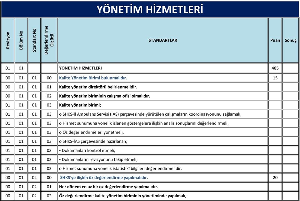 01 01 01 03 Kalite yönetim birimi; 01 01 01 03 o SHKS-İl Ambulans Servisi (İAS) çerçevesinde yürütülen çalışmaların koordinasyonunu sağlamalı, 01 01 01 03 o Hizmet sunumuna yönelik izlenen