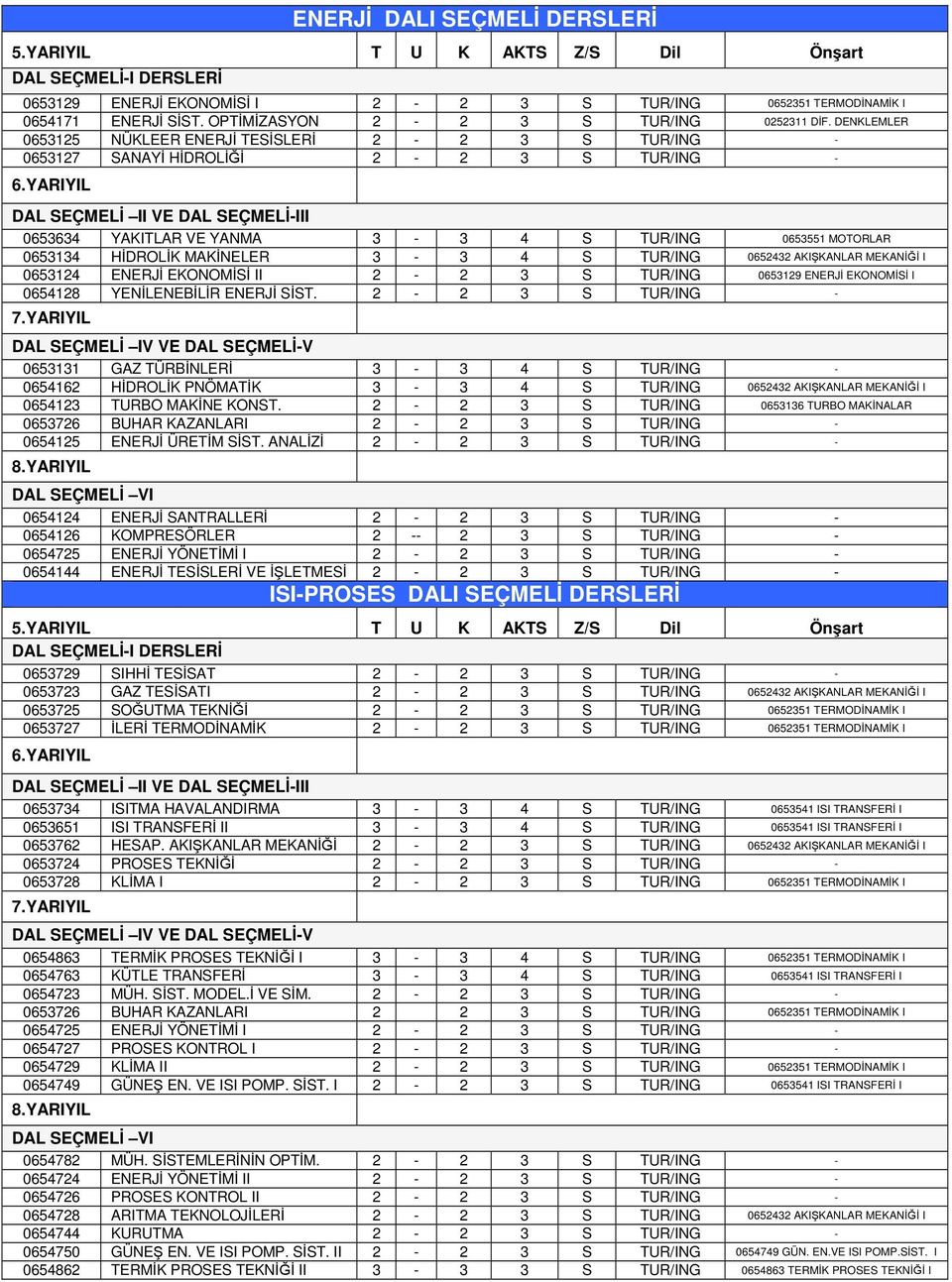 AKIKANLAR MEKAN I 0653124 ENERJ EKONOMS II 2 2 3 S TUR/ING 0653129 ENERJ EKONOMS I 0654128 YENLENEBLR ENERJ SST.