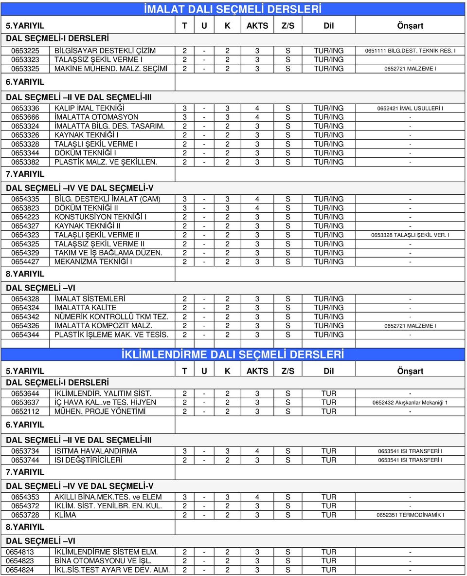 2 2 3 S TUR/ING 0653326 KAYNAK TEKN I 2 2 3 S TUR/ING 0653328 TALALI EKL VERME I 2 2 3 S TUR/ING 0653344 DÖKÜM TEKN I 2 2 3 S TUR/ING 0653382 PLASTK MALZ. VE EKLLEN.