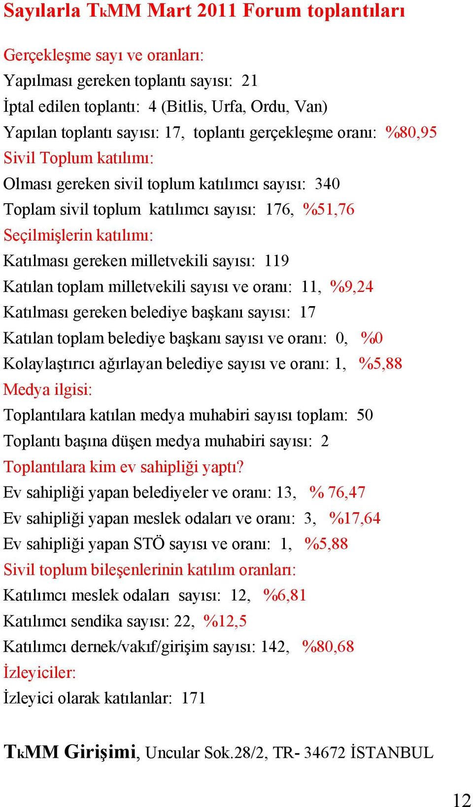 milletvekili sayısı: 119 Katılan toplam milletvekili sayısı ve oranı: 11, %9,24 Katılması gereken belediye başkanı sayısı: 17 Katılan toplam belediye başkanı sayısı ve oranı: 0, %0 Kolaylaştırıcı