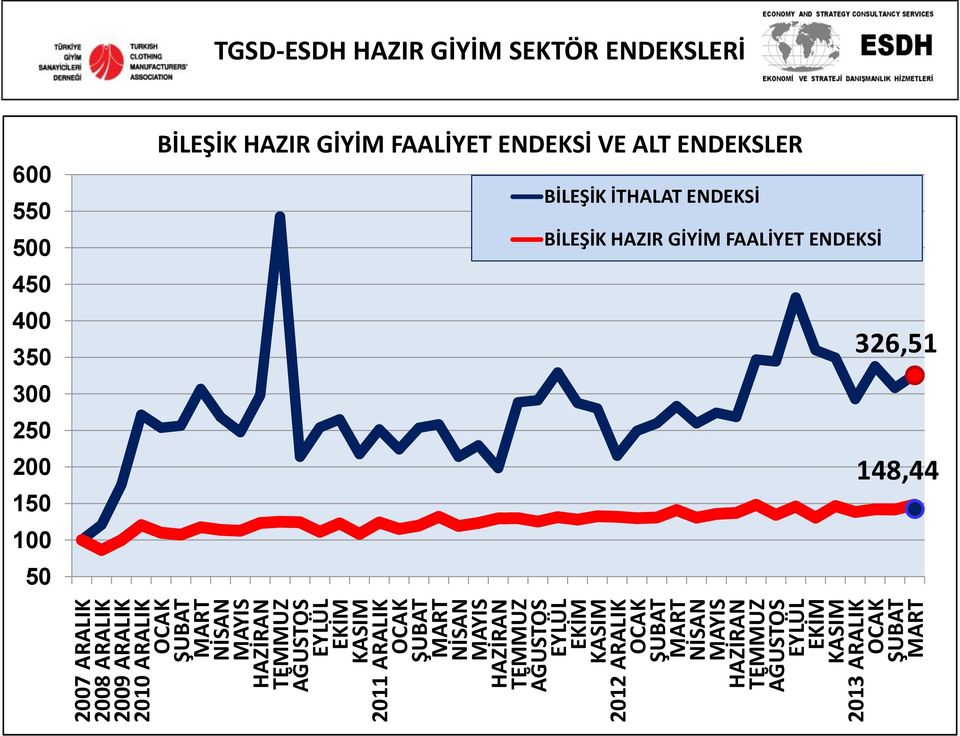 ALT ENDEKSLER BİLEŞİK İTHALAT ENDEKSİ