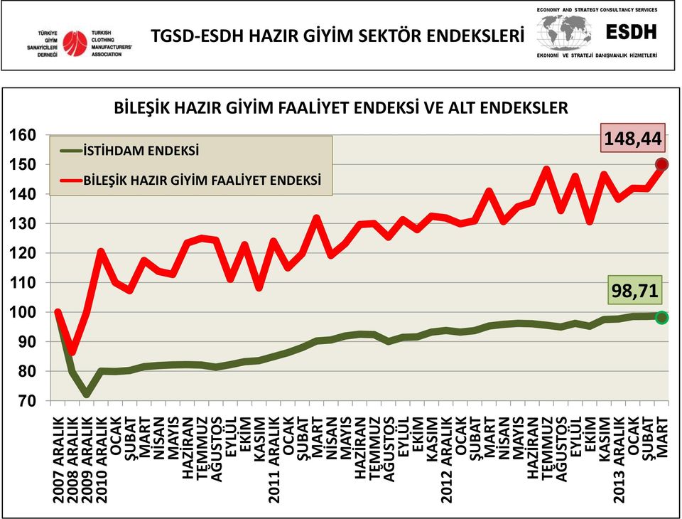 ENDEKSLER İSTİHDAM ENDEKSİ BİLEŞİK