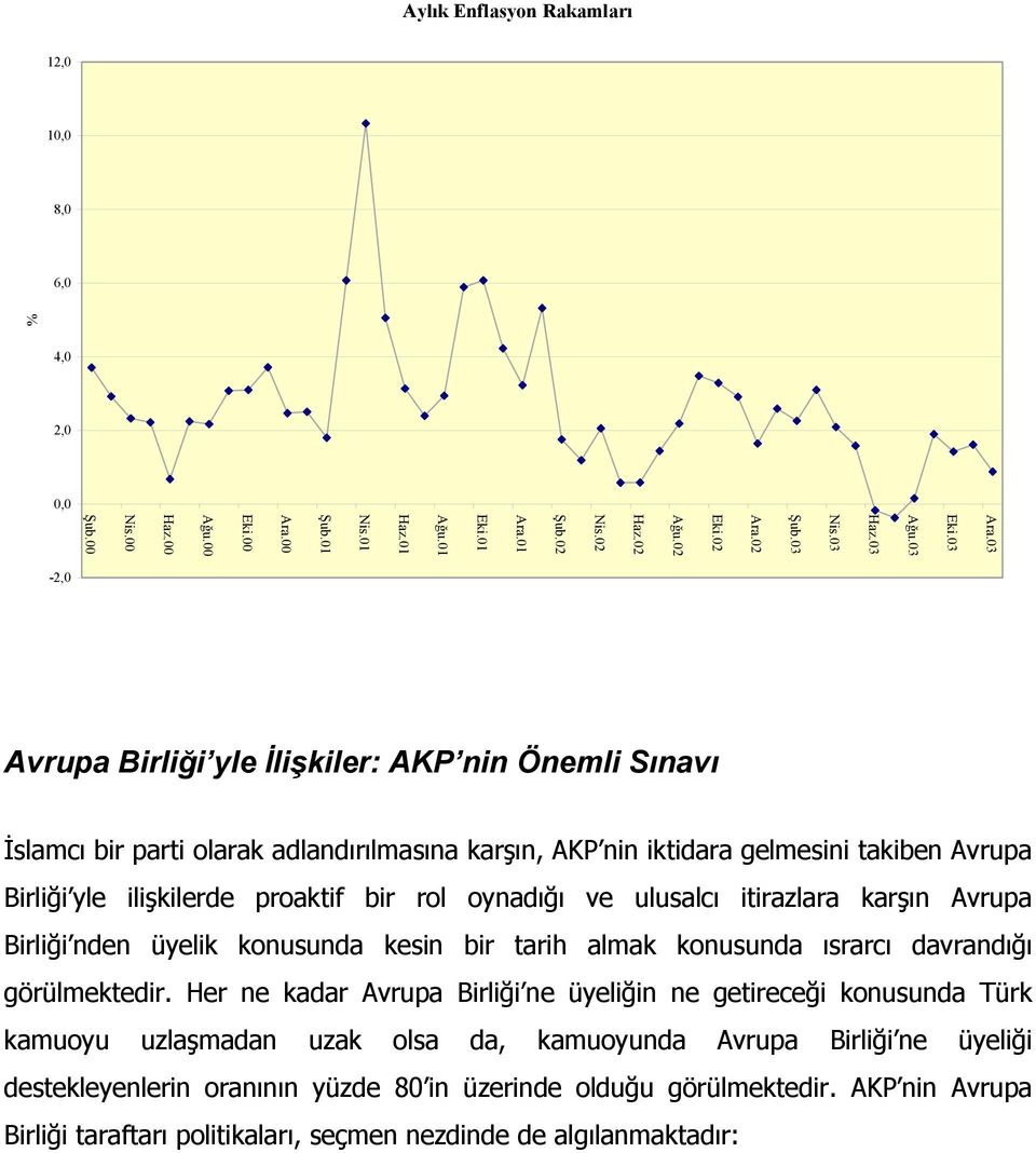 00-2,0 Avrupa Birliği yle İlişkiler: AKP nin Önemli Sınavı İslamcı bir parti olarak adlandırılmasına karşın, AKP nin iktidara gelmesini takiben Avrupa Birliği yle ilişkilerde proaktif bir rol