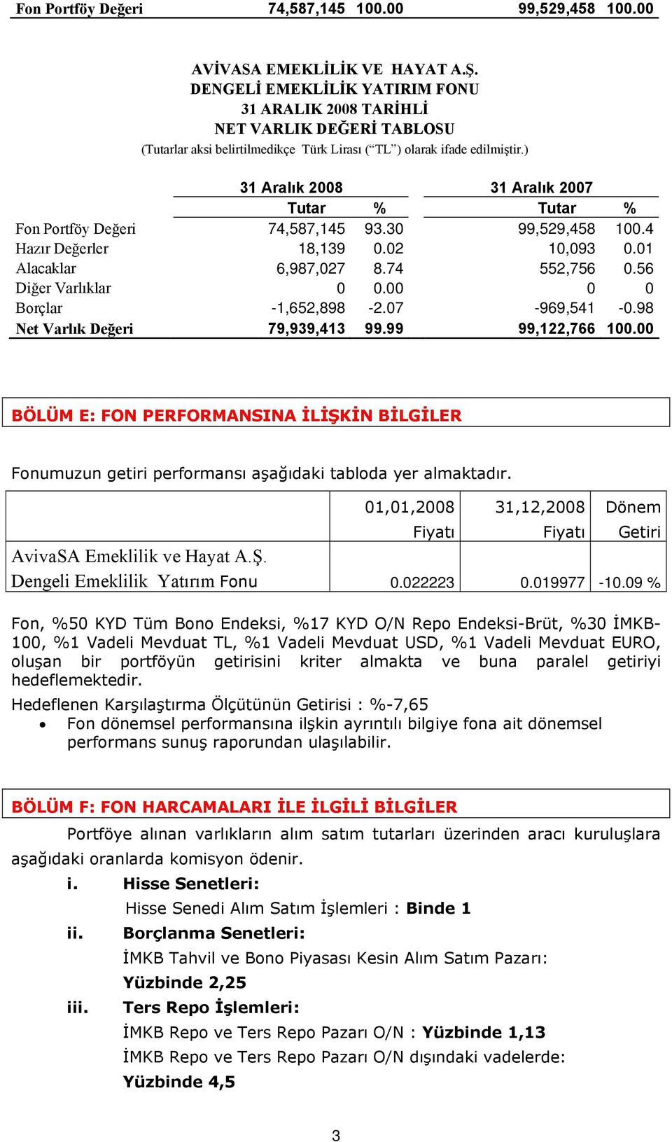 ) 31 Aralık 2008 31 Aralık 2007 Tutar % Tutar % Fon Portföy Değeri 74,587,145 93.30 99,529,458 100.4 Hazır Değerler 18,139 0.02 10,093 0.01 Alacaklar 6,987,027 8.74 552,756 0.56 Diğer Varlıklar 0 0.