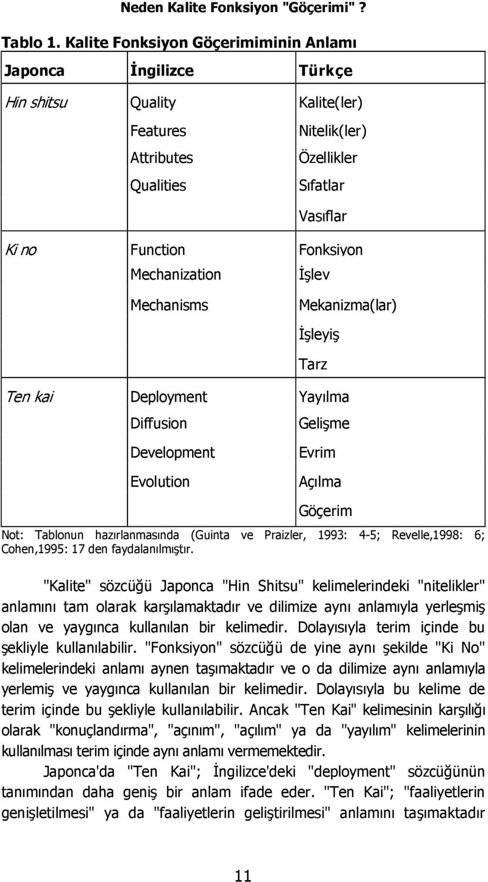 Mechanization İşlev Mechanisms Mekanizma(lar) İşleyiş Tarz Ten kai Deployment Yayılma Diffusion Gelişme Development Evolution Evrim Açılma Göçerim Not: Tablonun hazırlanmasında (Guinta ve Praizler,