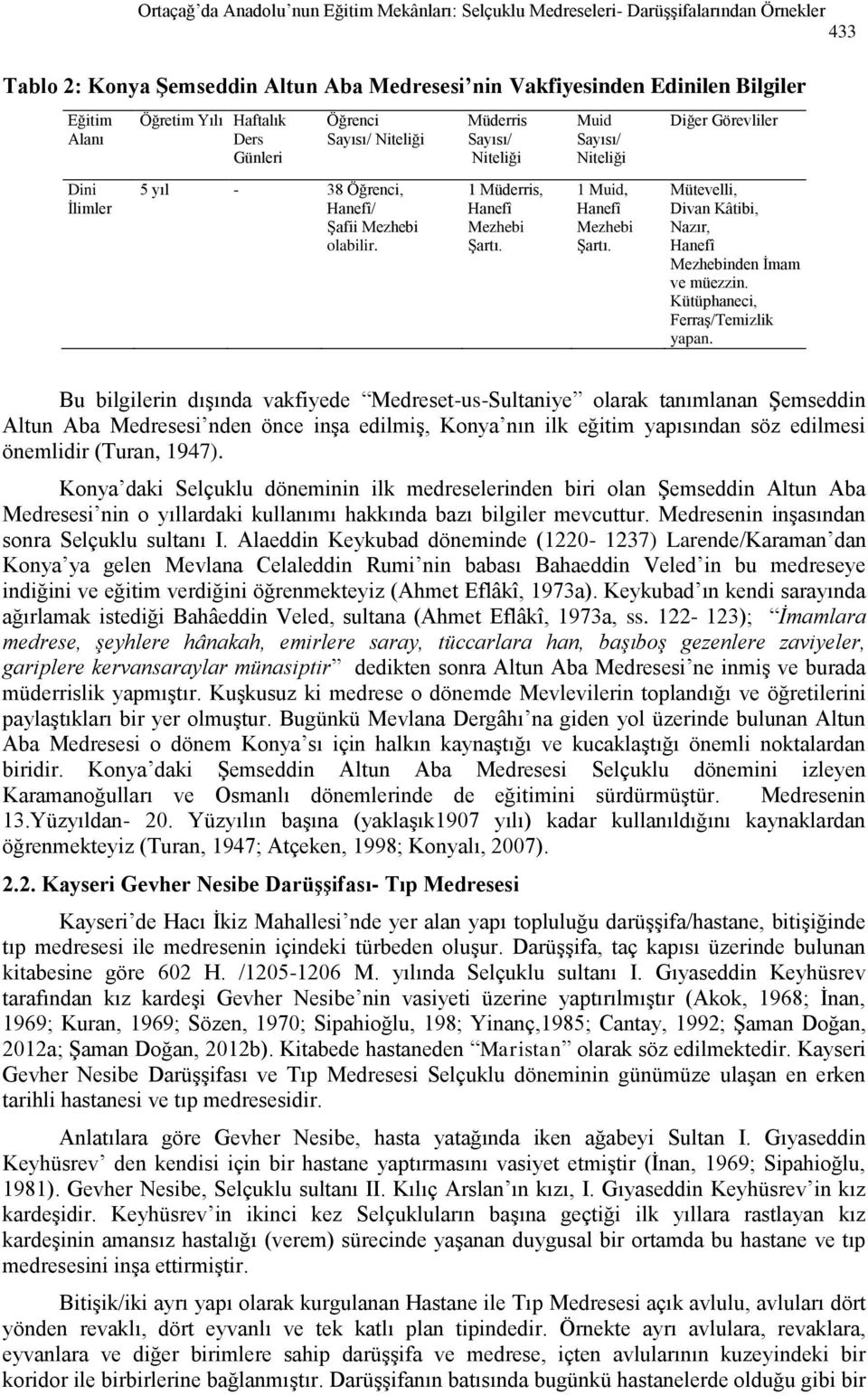 1 Müderris, Hanefî Mezhebi Şartı. 1 Muid, Hanefî Mezhebi Şartı. Mütevelli, Divan Kâtibi, Nazır, Hanefî Mezhebinden İmam ve müezzin. Kütüphaneci, Ferraş/Temizlik yapan.