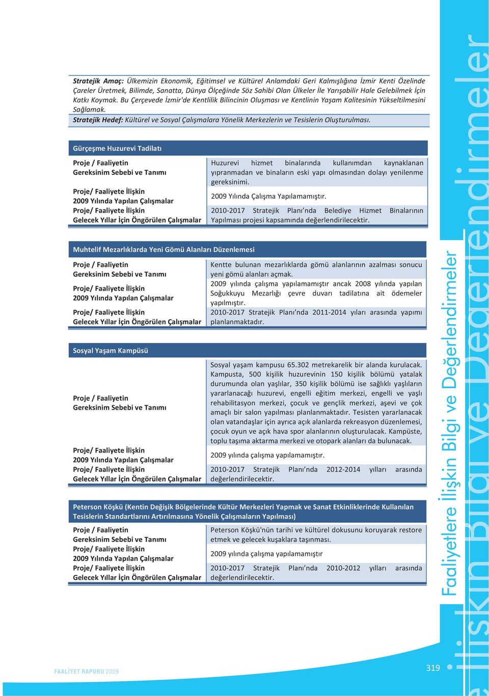 GürçemeHuzureviTadilat Proje/Faaliyetin GereksinimSebebiveTanm Proje/Faaliyetelikin 2009YlndaYaplanÇalmalar Proje/Faaliyetelikin GelecekYllarçinÖngörülenÇalmalar Huzurevi hizmet binalarnda kullanmdan