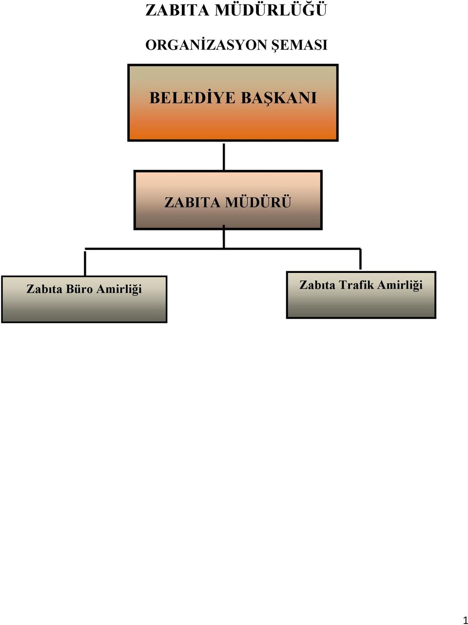 BAŞKANI ZABITA MÜDÜRÜ Zabıta