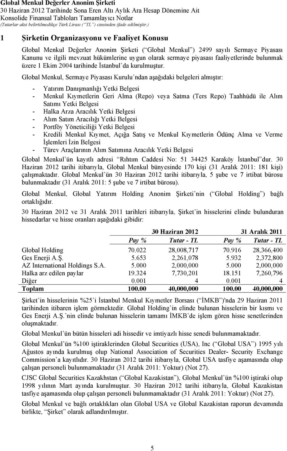 Global Menkul, Sermaye Piyasası Kurulu ndan aşağıdaki belgeleri almıştır: - Yatırım Danışmanlığı Yetki Belgesi - Menkul Kıymetlerin Geri Alma (Repo) veya Satma (Ters Repo) Taahhüdü ile Alım Satımı