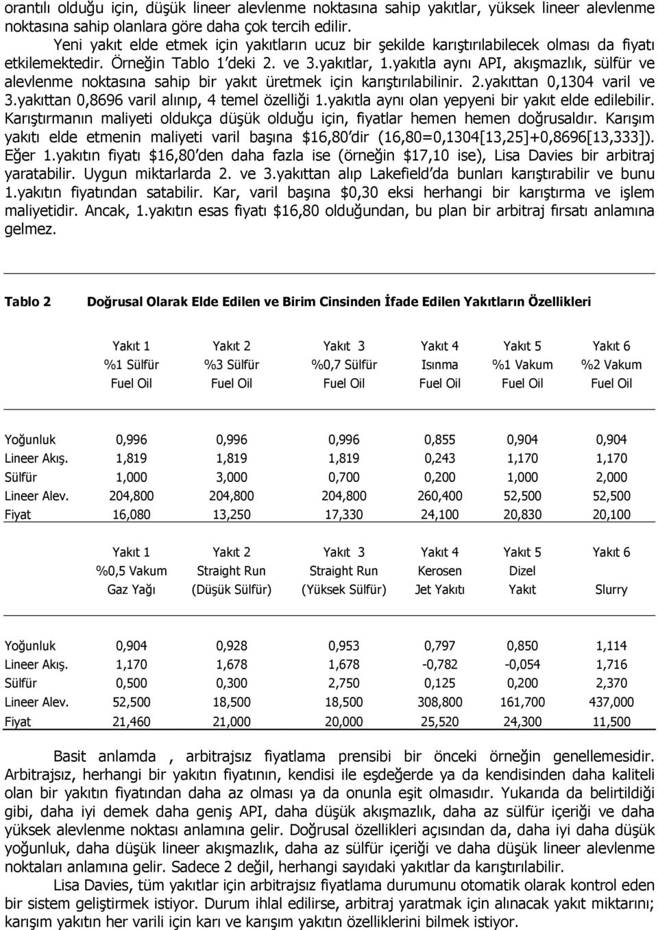 yakıtla aynı API, akışmazlık, sülfür ve alevlenme noktasına sahip bir yakıt üretmek için karıştırılabilinir. 2.yakıttan 0,1304 varil ve 3.yakıttan 0,8696 varil alınıp, 4 temel özelliği 1.