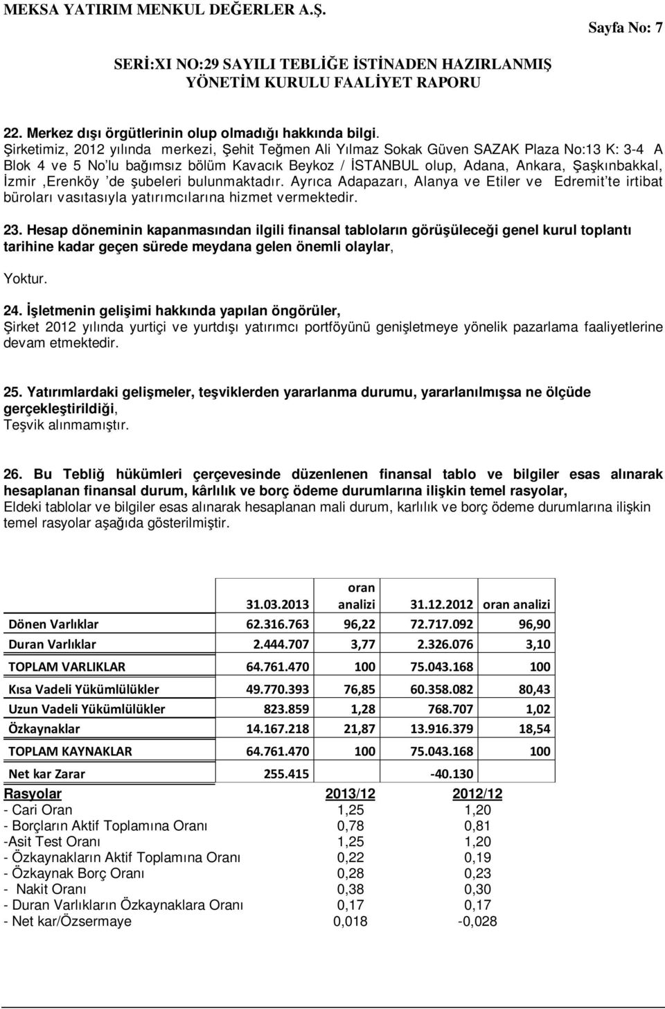 Đzmir,Erenköy de şubeleri bulunmaktadır. Ayrıca Adapazarı, Alanya ve Etiler ve Edremit te irtibat büroları vasıtasıyla yatırımcılarına hizmet vermektedir. 23.