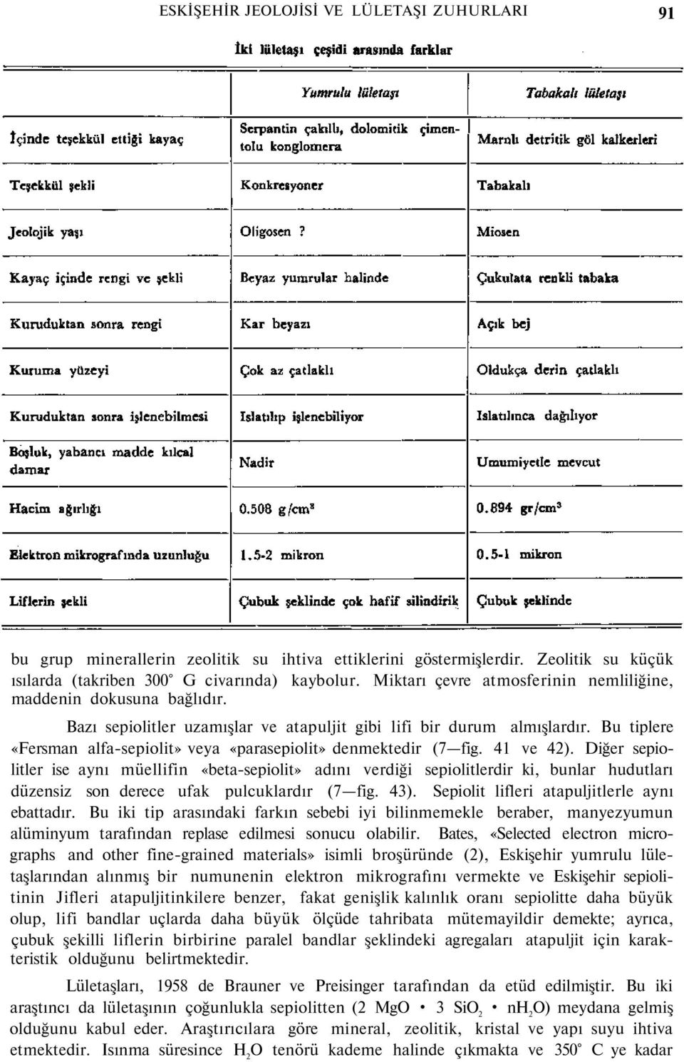 Bu tiplere «Fersman alfa-sepiolit» veya «parasepiolit» denmektedir (7 fig. 41 ve 42).