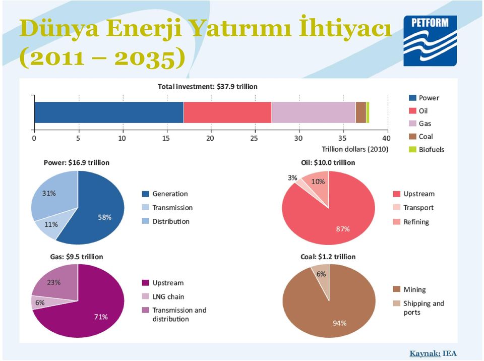 İhtiyacı